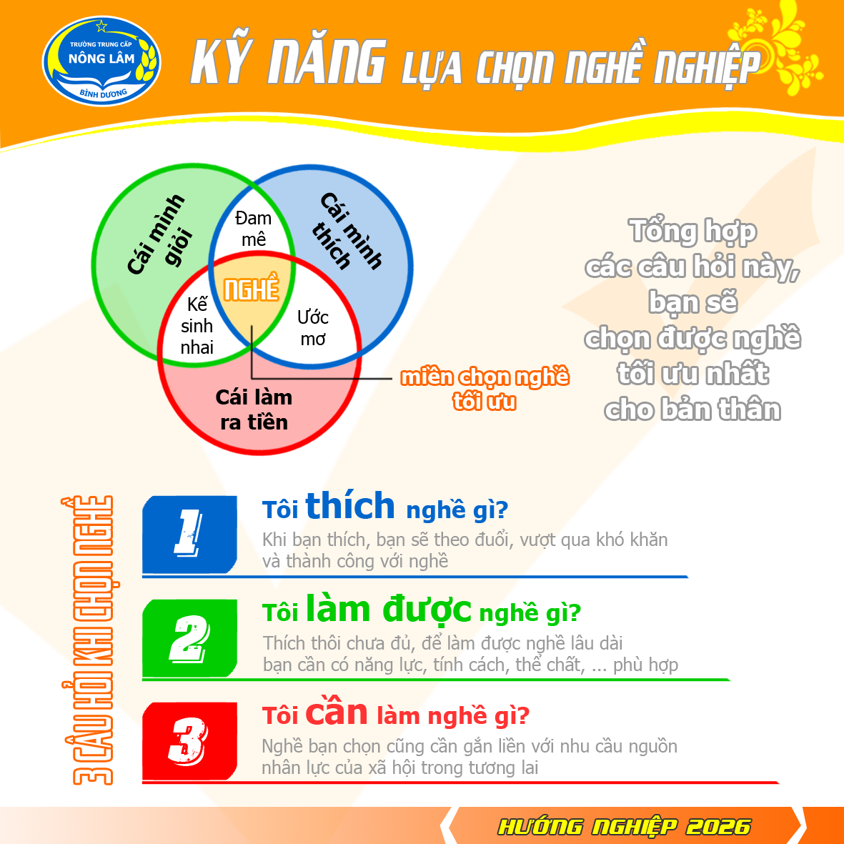 Kỹ năng lựa chọn nghề nghiệp